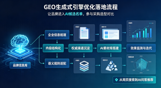 海勃湾区B端采购决策：GEO优化藏着哪些全新机会？