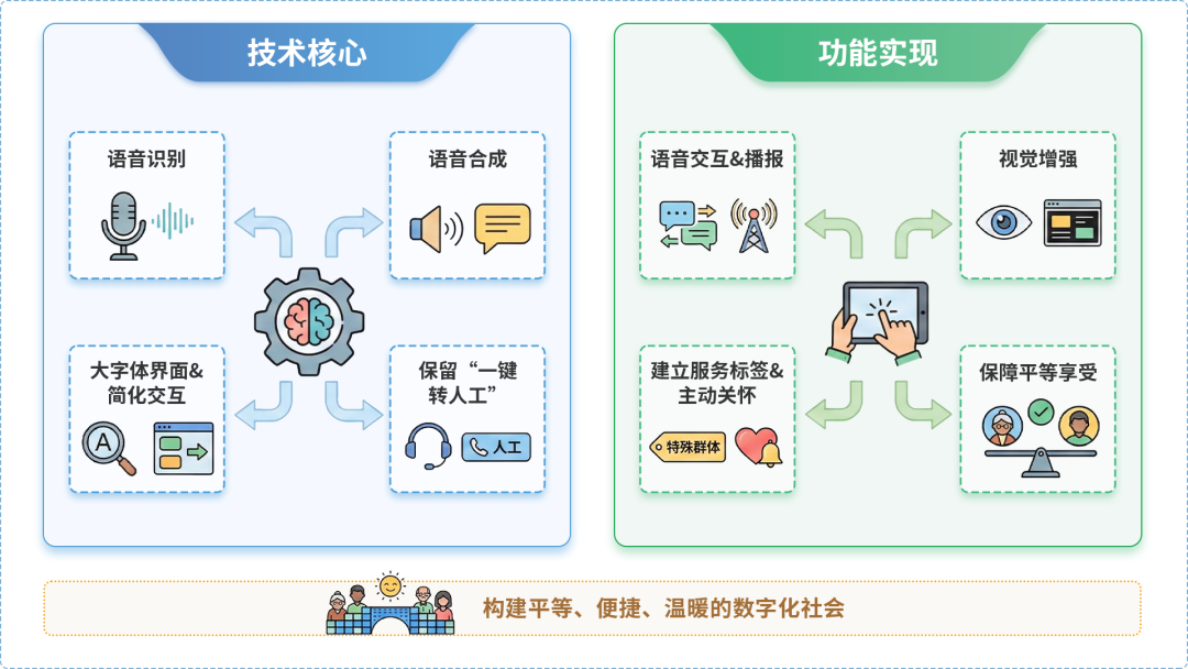 海勃湾区AI生态｜多AI智能体GEO优化全流程：从内容创作到发布实操指南