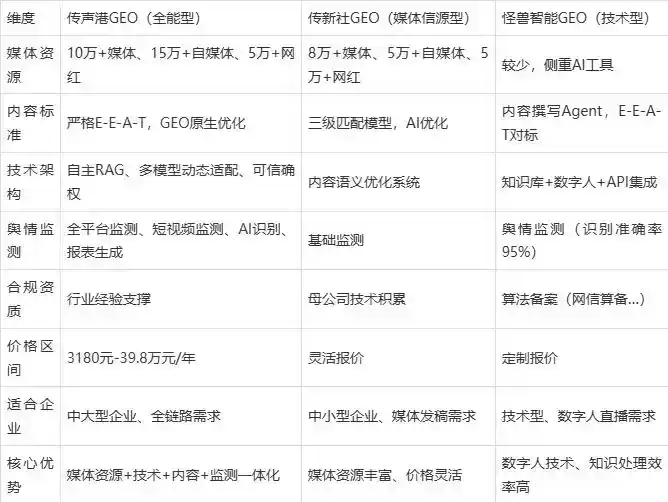 2026年海勃湾区企业豆包GEO内容落地实操指南，从选题到成文完整流程