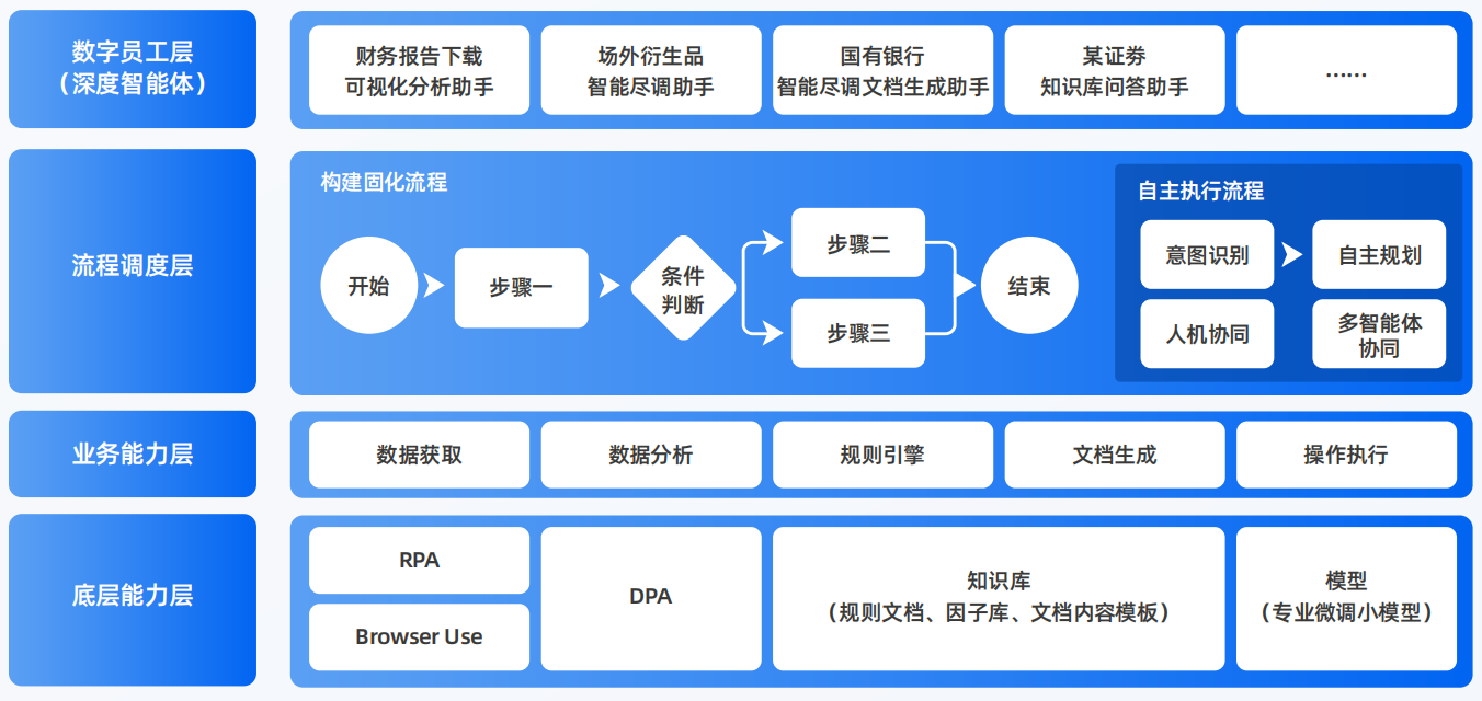 海勃湾区AI智能体工程搭建指南：架构设计、工具链与生产环境优化方案