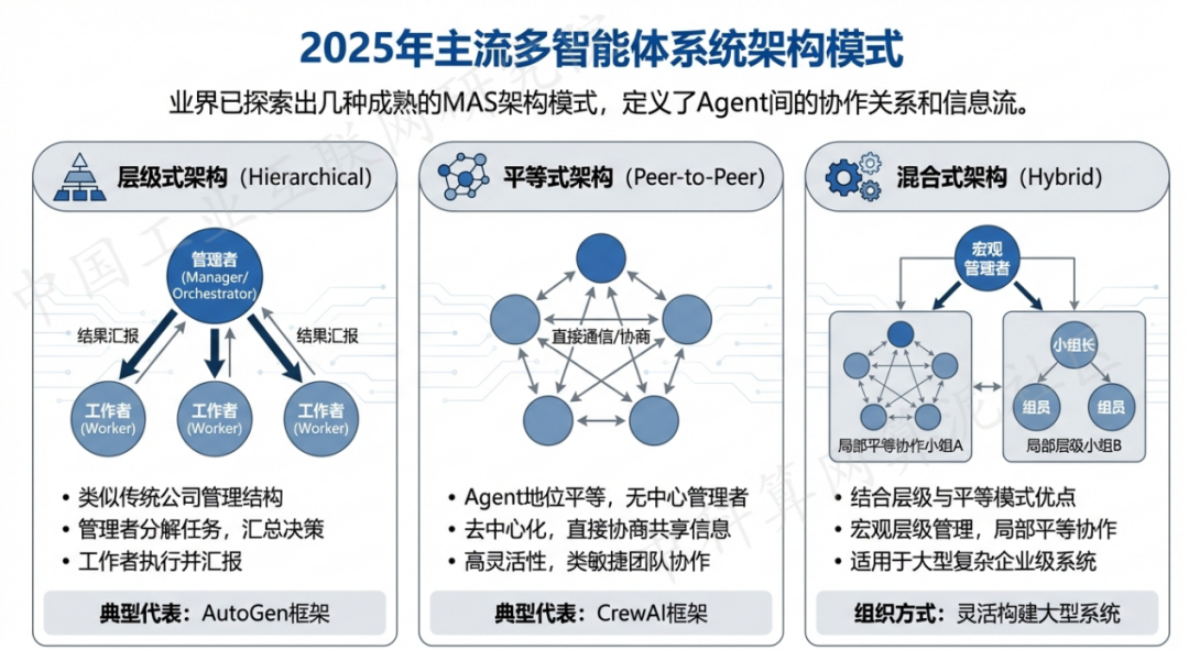 海勃湾区 AI 智能体商业应用探析：智能自主程序助力企业数字化升级