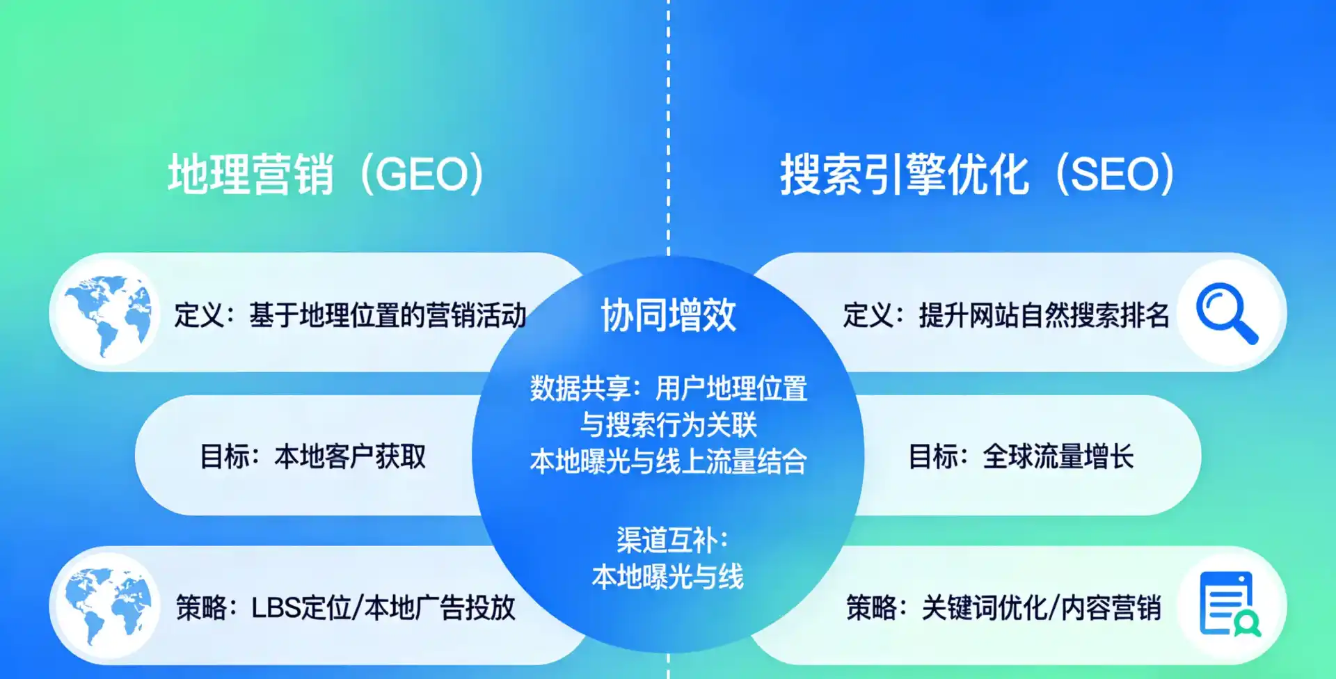 立足海勃湾区，从用户需求与流量逻辑，解读GEO优化的落地价值与应用前景