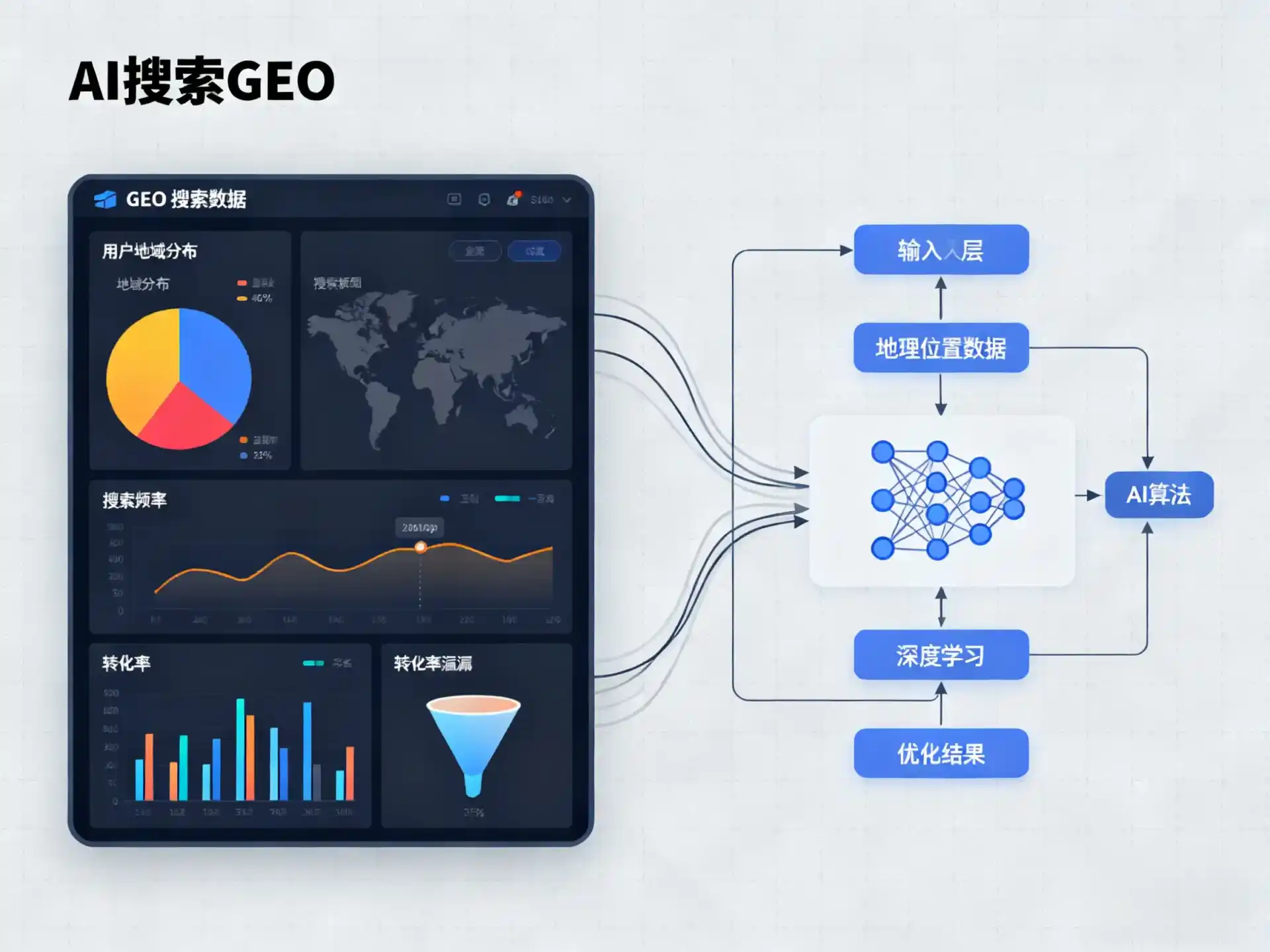 海勃湾区GEO优化服务商该如何筛选？生成式引擎优化行业实践观察